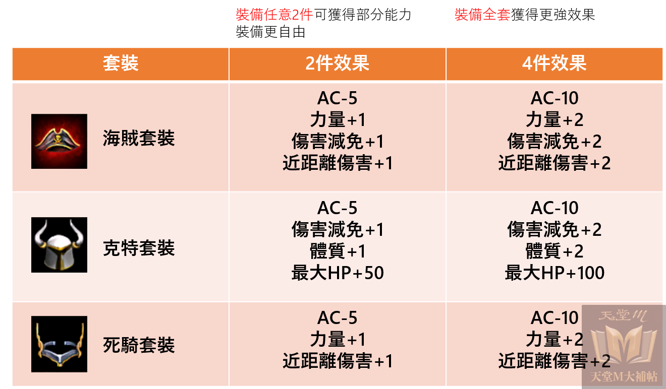 一圖看懂 海賊 死騎 克特套裝2 件與全套裝備效果比較 天堂m大補帖 最大攻略情報資料網